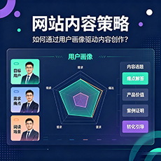 黄冈建站-网站内容策略:如何通过用户画像驱动内容创作?