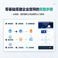 黄冈建站-零基础搭建企业官网的完整步骤