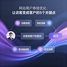 黄冈建站-网站用户体验优化：让访客变成客户的5个关键点